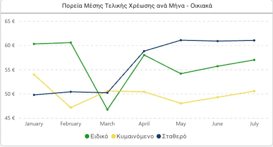 Τιμολόγια ρεύματος: Φθηνότερα τα κίτρινα, ακριβότερα τα μπλε, σταθερά τα πράσινα 2 eptamino 2026
