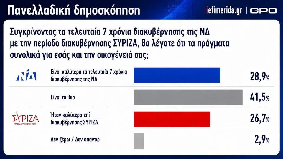 Η "άχρηστη" ερώτηση του καλοκαιριού για τις εκλογές... 5 image 35