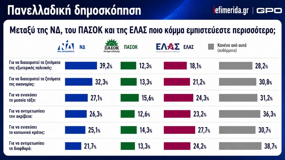 Η "άχρηστη" ερώτηση του καλοκαιριού για τις εκλογές... 6 image 36