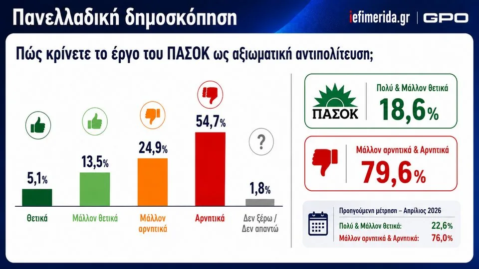 Η "άχρηστη" ερώτηση του καλοκαιριού για τις εκλογές... 7 image 37