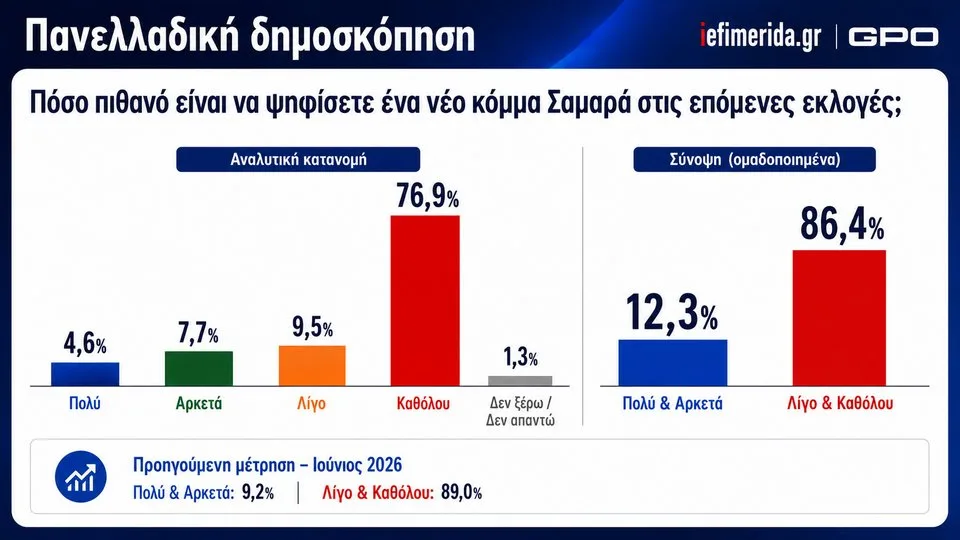Η "άχρηστη" ερώτηση του καλοκαιριού για τις εκλογές... 8 image 38