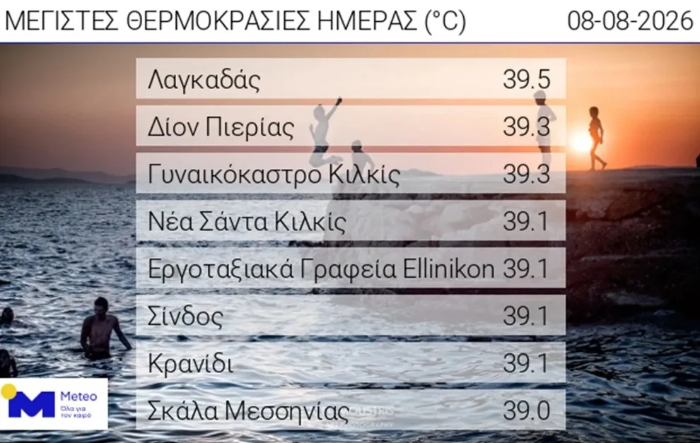 Στιγμιότυπο οθόνης 2026 08 08 203127